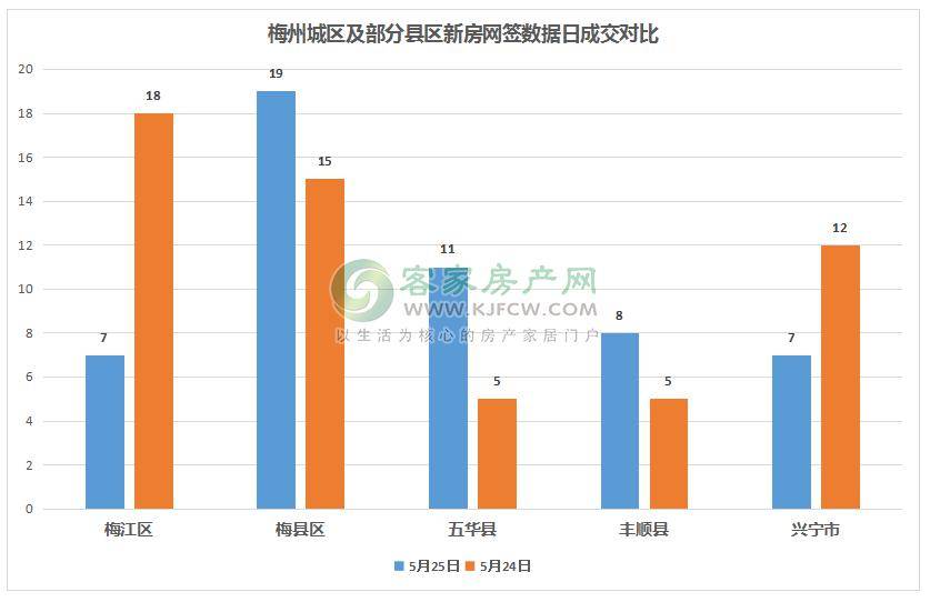 2020梅州梅江区gdp_我们中有 10 的人将无人送终(3)