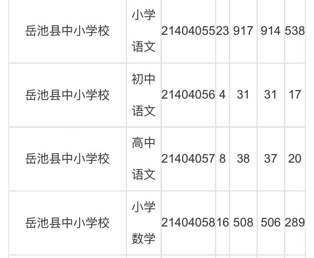 2020岳池县人口_再见2020你好2021图片(2)