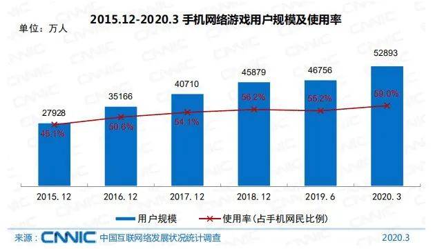 gdp怎么下游戏_如果用这种GDP排名方法,中国已下降为世界第三