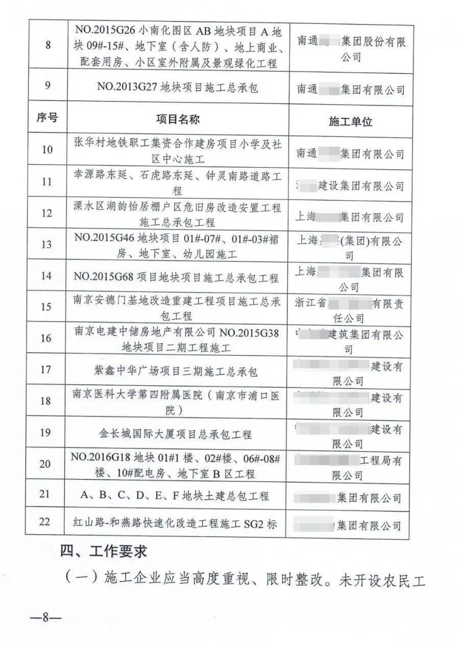 上百个项目/企业被通报!面临停工、限制承接新工程!抓紧完成实名制