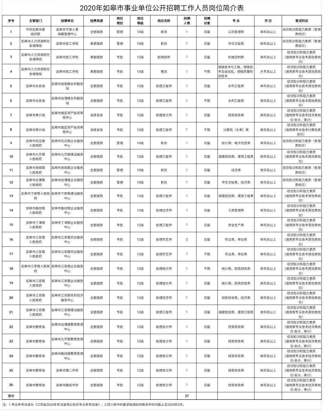 2020年如皋人口_如皋2020年新房成交量