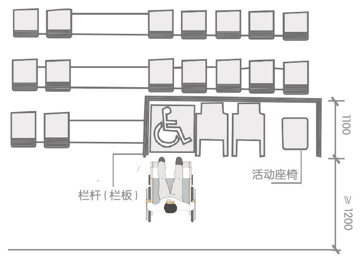 无障碍科普 | 无障碍坐席应该怎样设置?