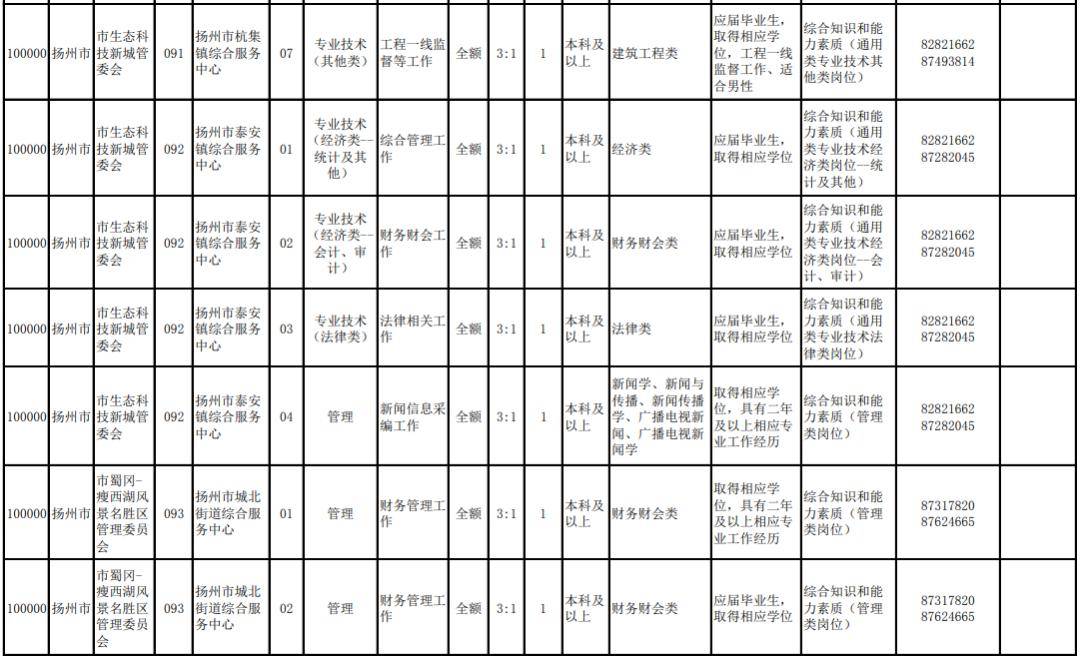 淮安市人口_淮安市各区县 淮安区人口最多GDP第一,盱眙县面积最大(2)