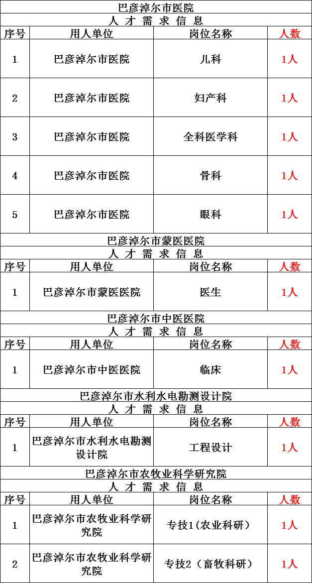 麻城市2020年户籍总人口_麻城市人民医院(3)