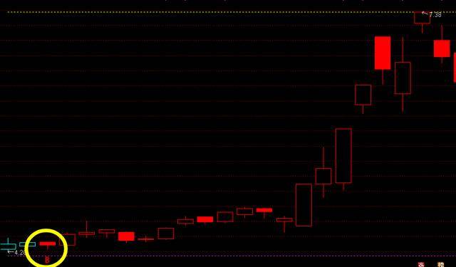 通达信指标公式源码日线压力止损止盈支撑位主图指标