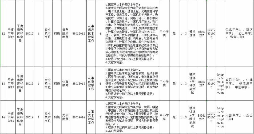 平度招聘事业编教师143人(附计划表)