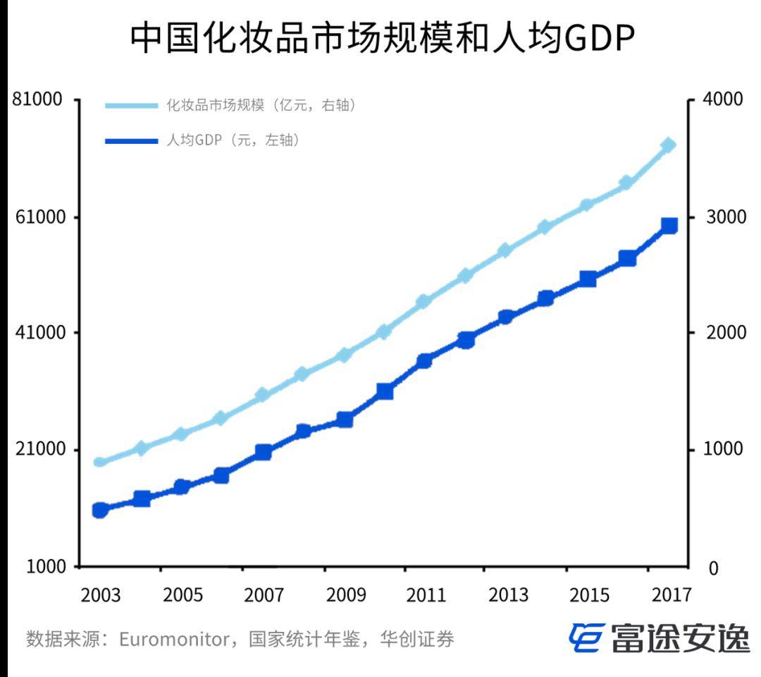 人口与消费_2017中国音乐产业发展报告 总报告(3)