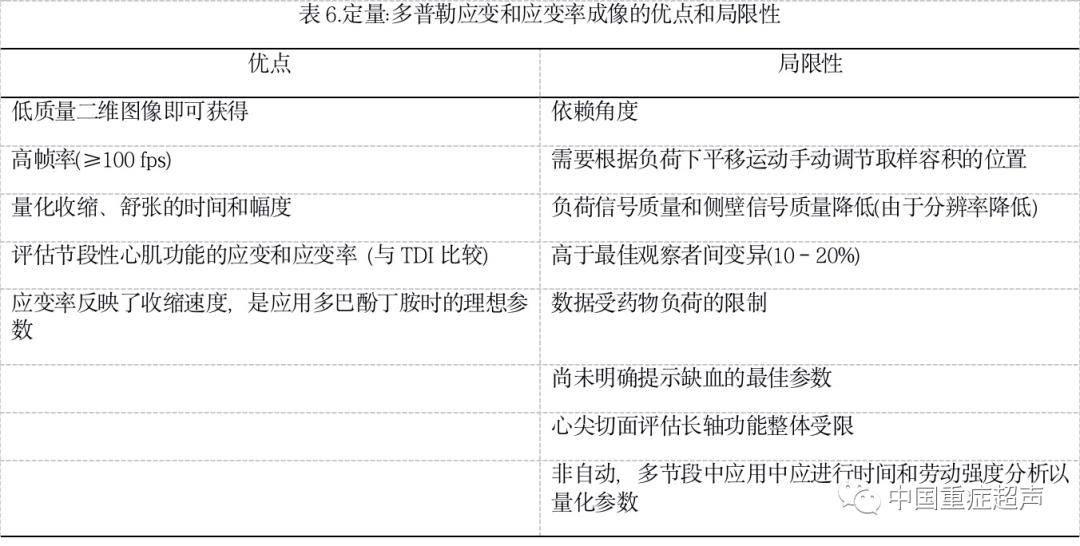 心动图学会缺血性心脏病的负荷超声心动图表现解读和应用指南part5