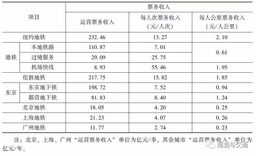 香港与上海gdp比较_上海香港人均gdp对比(3)