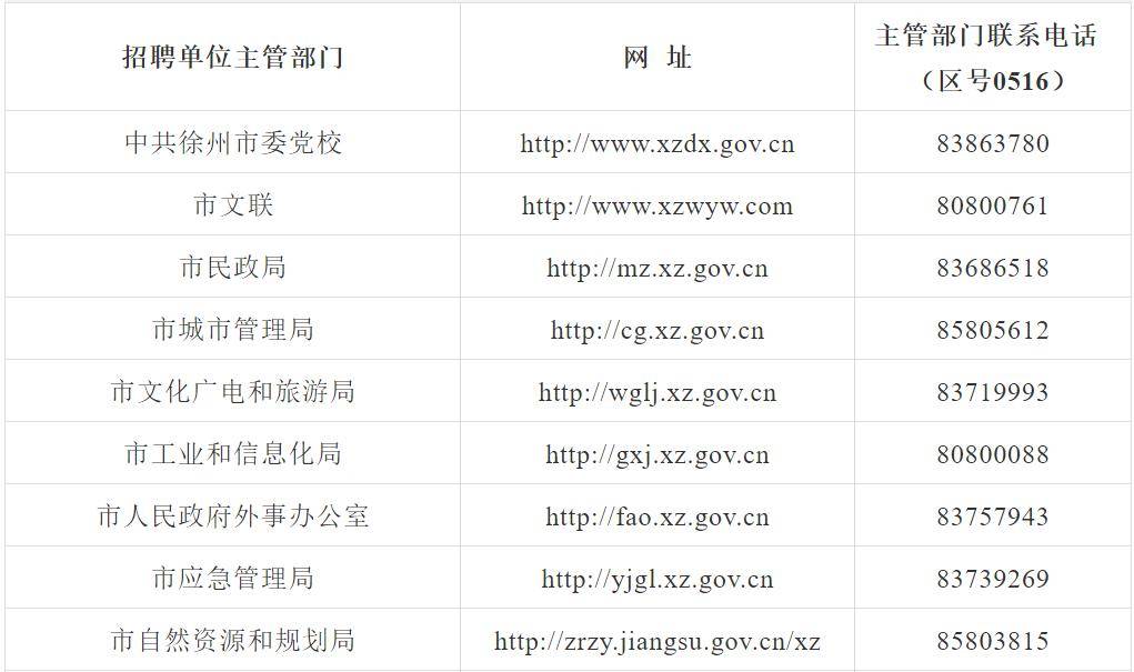 徐州市睢宁县人口2020总人数_江苏省徐州市睢宁县