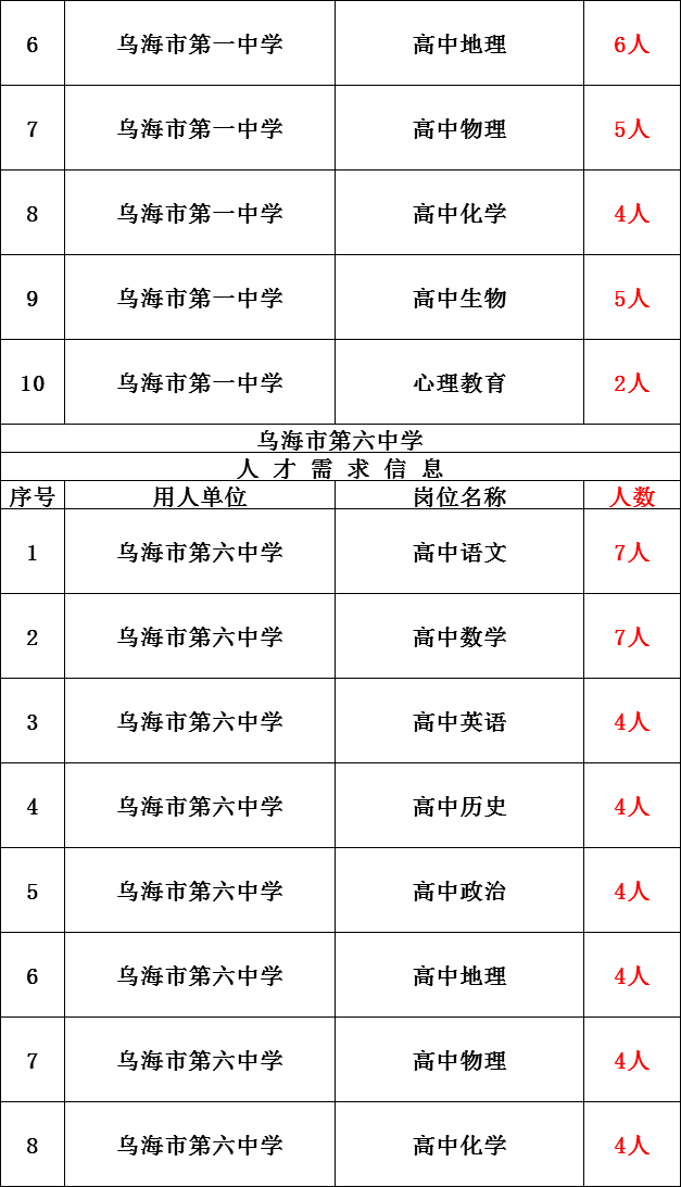 内蒙古人口2020总人口_内蒙古阿尔山人口照片