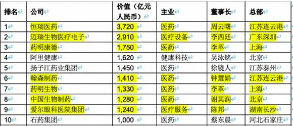 第七次人口普查工资什么时间到账_第七次人口普查(2)