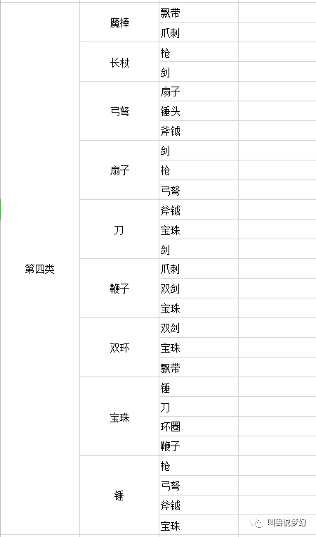 梦幻西游:玩转武器类型转换,知道这些买无级别能省好几万!