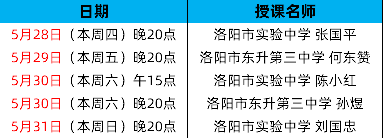 2020南阳市初三一模_2020南阳中招:签约高中,你必须了解的事!