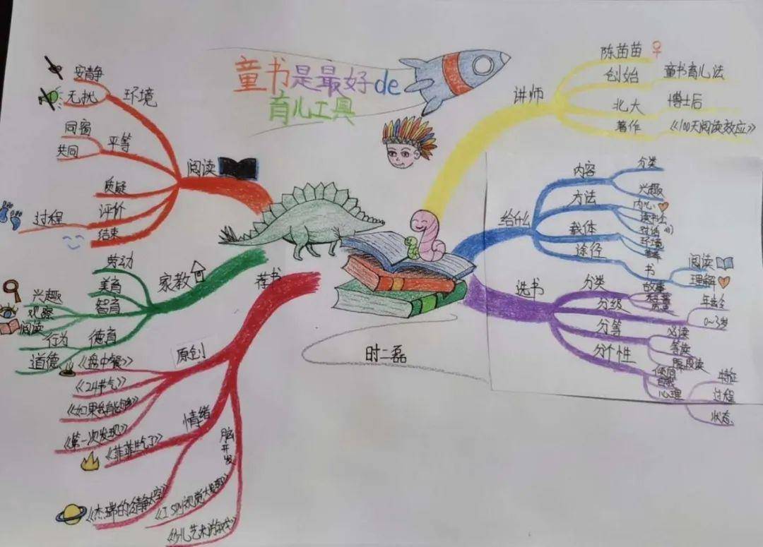 这个学期开学前,老师们为了学习绘本教学,每日完成的绘本思维导图吧