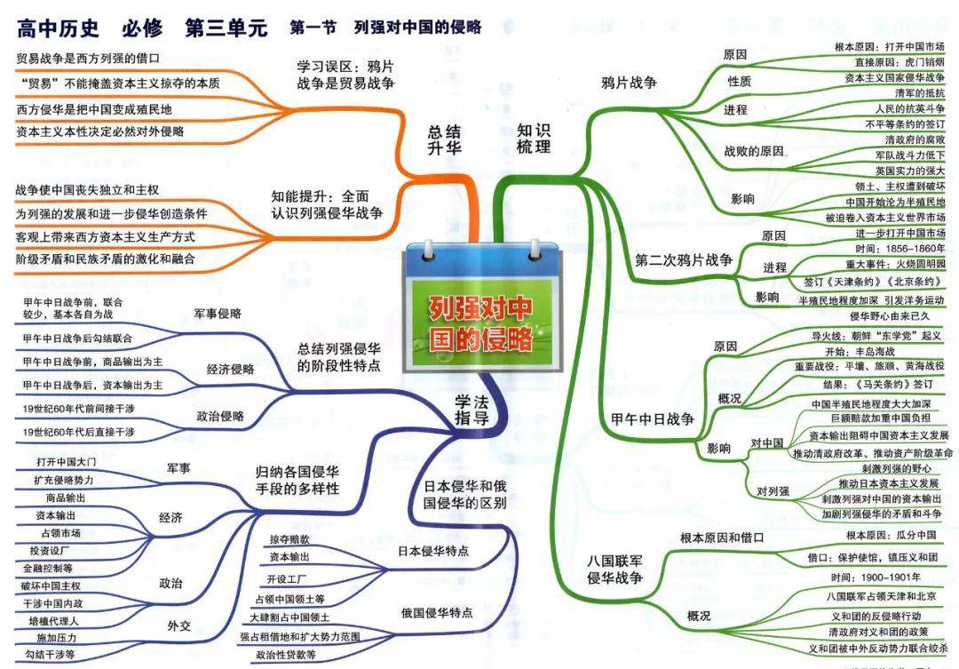 史上最全高中历史思维导图_知识