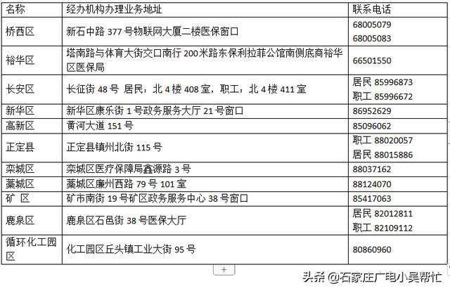 正定城区人口2020年_正定机场扩建2020年