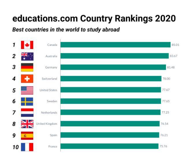 西班牙留学排名_留学妹子李凯莉西班牙(3)