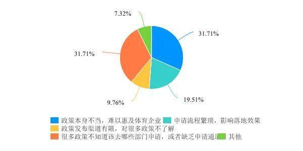 体育产业占到国家经济总量_体育生