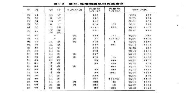 清朝人均收入_小康家庭人均收入标准(3)