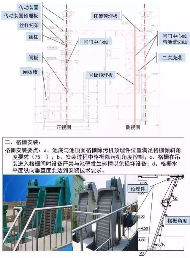 3,控制要点:由于闸门整体是焊接安装在预埋板上,对闸门中心线与预埋