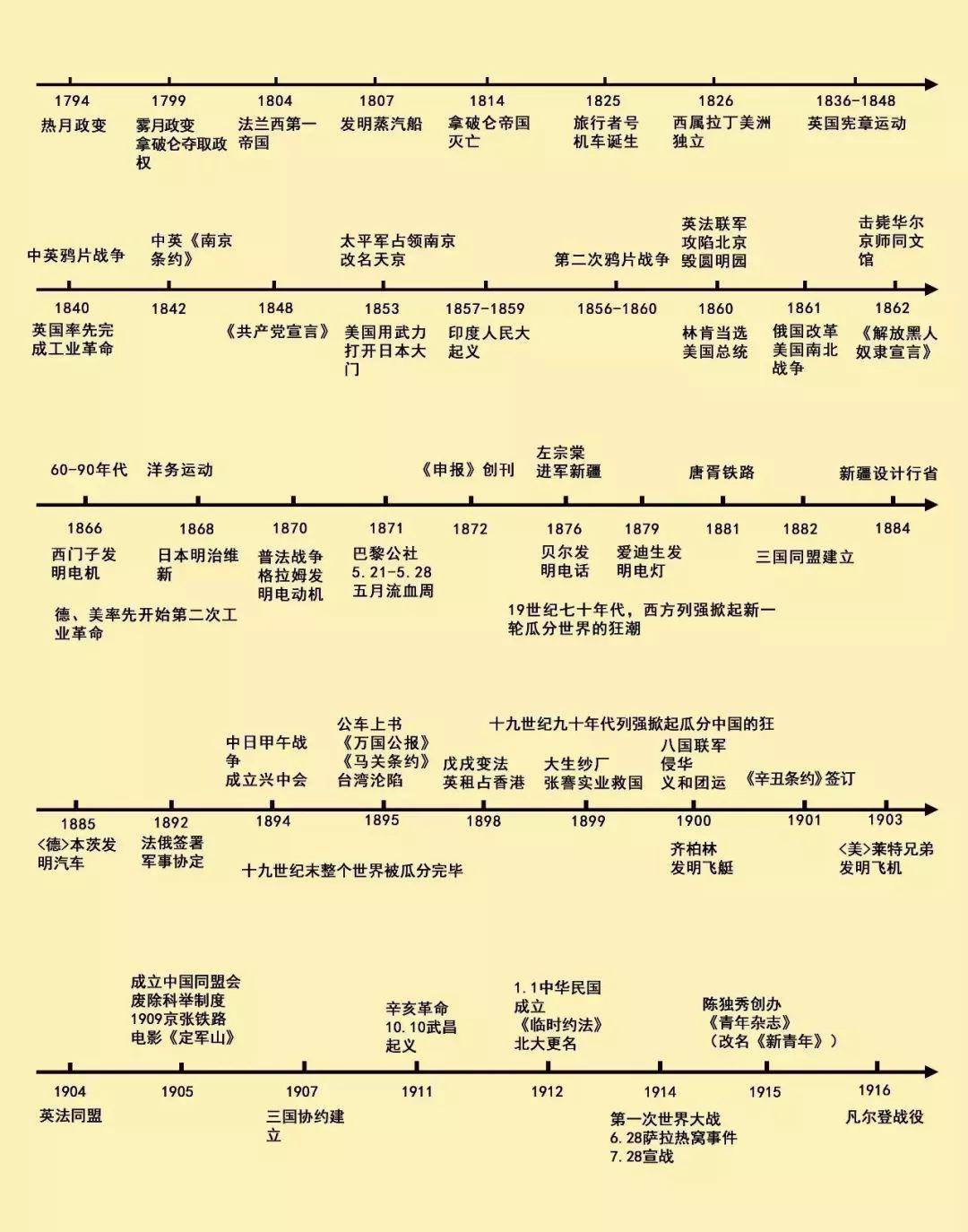 清晰版历史时间轴中外历史一目了然