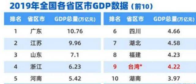 2019中美gdp总量_中美gdp对比图(3)