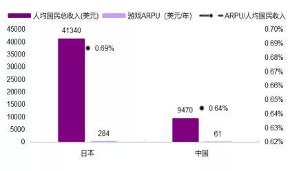 60年代世界gdp平均增速_世界gdp增速一览表(2)