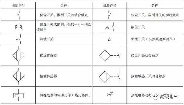 简谱12个基本符号_芭蕾舞12个基本动作图(3)