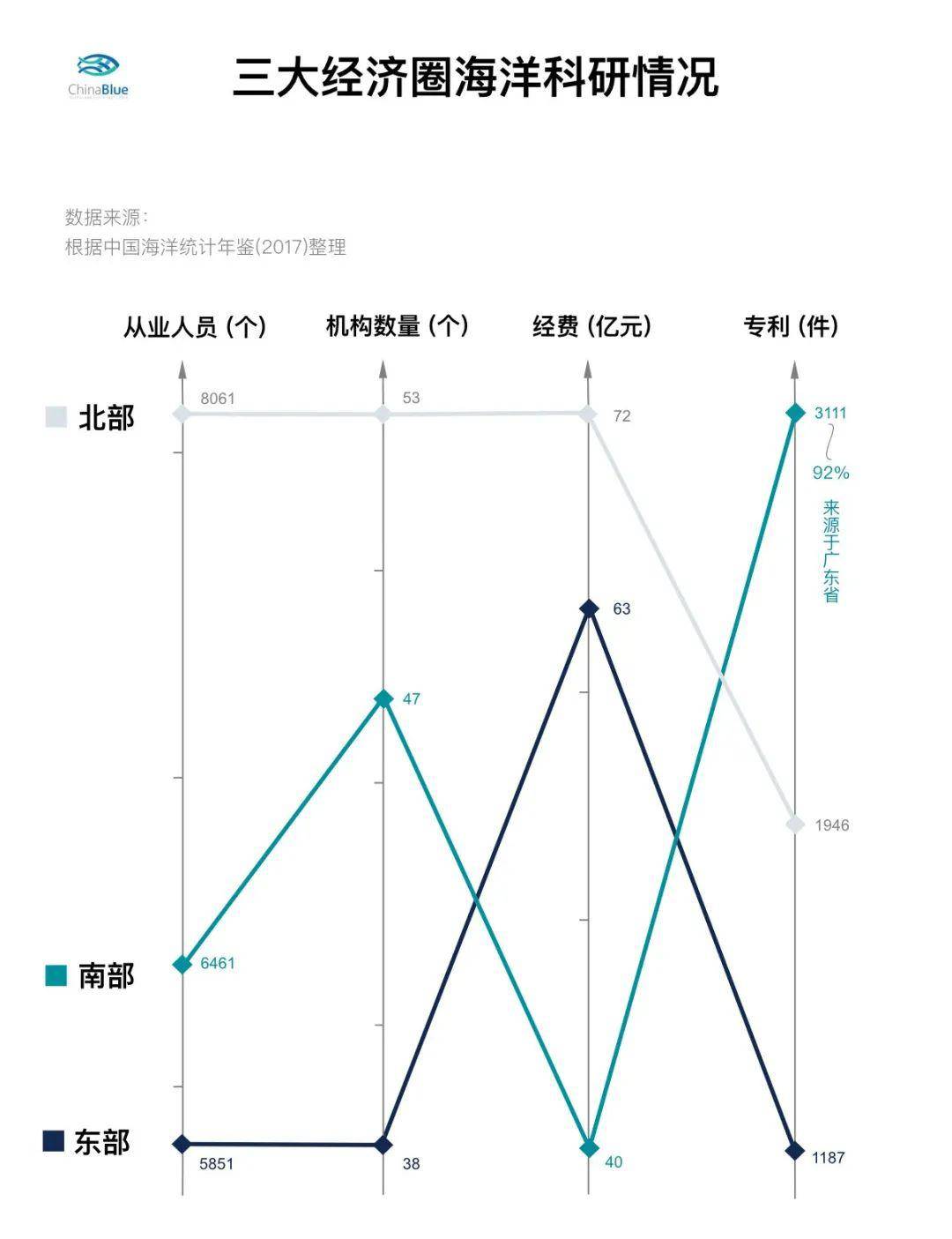 中国海洋经济总量_世界经济总量图片