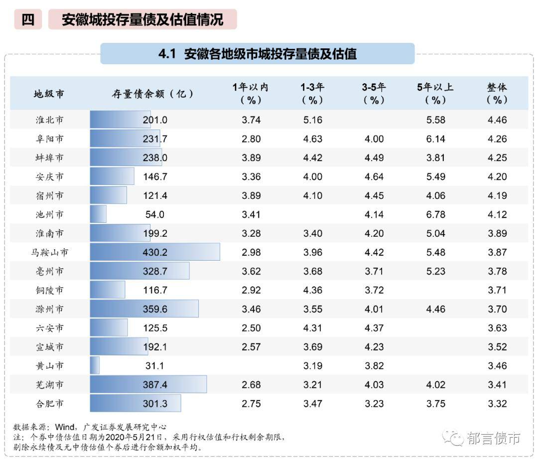 安徽蚌埠各区县gdp_2018年丽水各区县GDP排名 莲都区第一,龙泉第二,庆元人均最少(3)