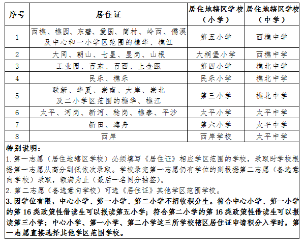 2020年西樵镇GDP_西樵镇最新规划图