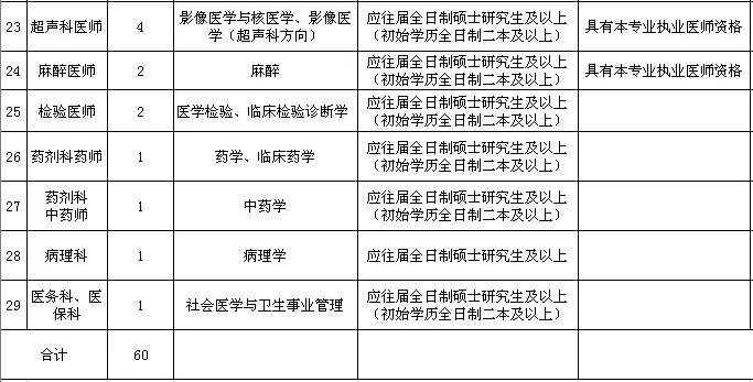 阜新市人口出生_阜新市地图