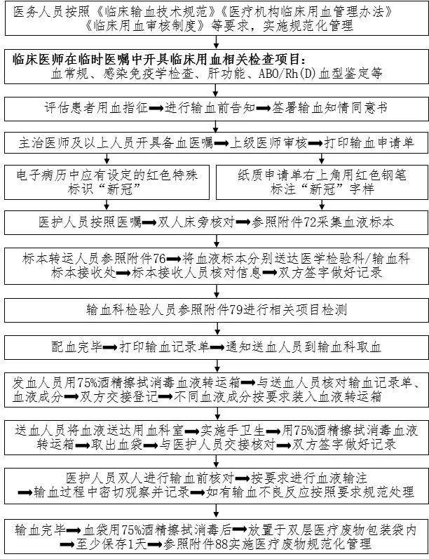 临床用血管控流程