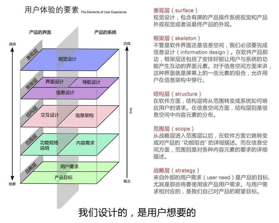 从0设计app(7):基于产品定位做 ui 设计