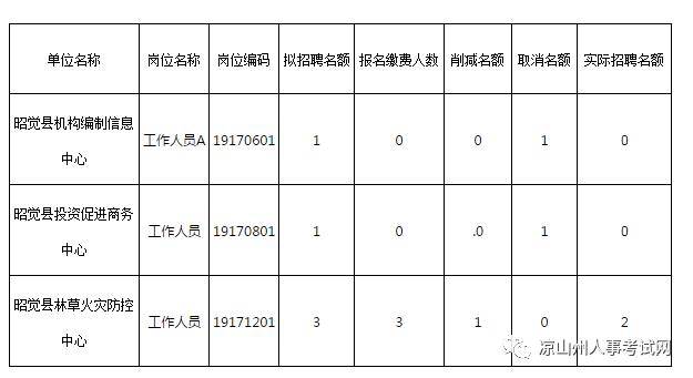 昭觉县人口数量_凉山昭觉县照片