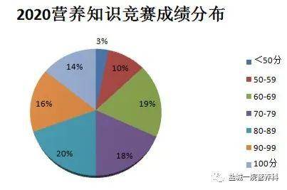 世界肥胖人口_这份身体指数对照表,想要健康必不可少 赶紧收藏