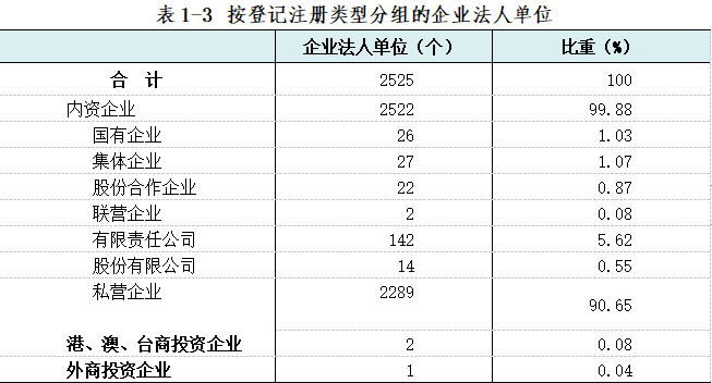 2020年泰顺GDP多少_2020年,泰顺交出了一份漂亮的成绩单!(2)