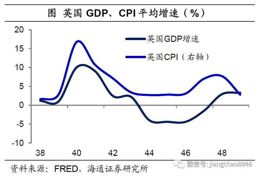 通货膨胀率等宏观经济总量指标_宏观经济指标图解(2)