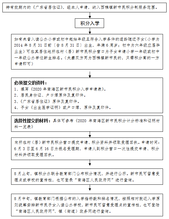 2020年西樵镇GDP_西樵镇最新规划图