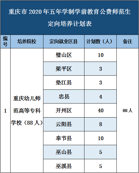 2023年重庆永川中考总分多少2023重庆市高中排名前50名