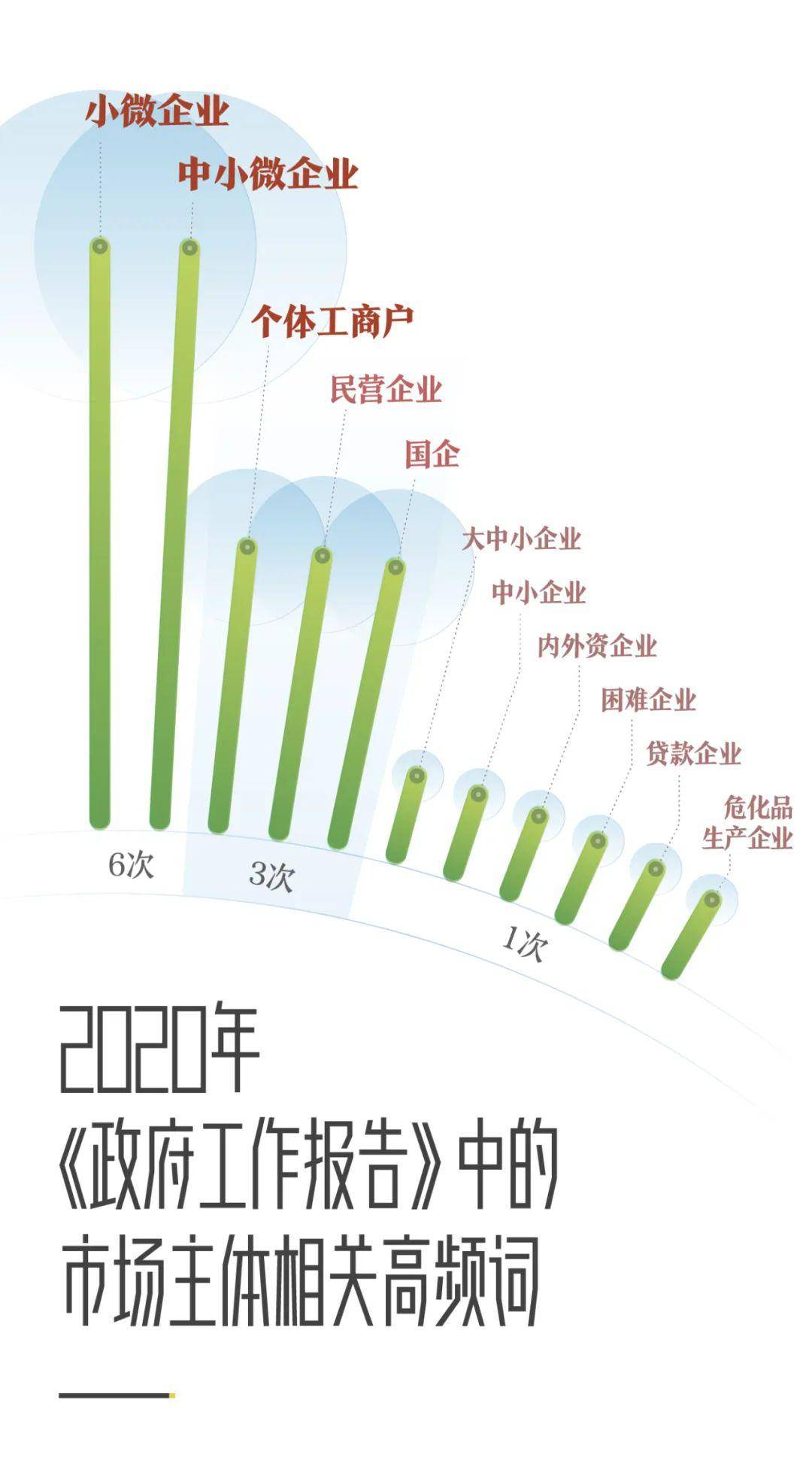 做大经济总量 提供就业岗位_提供就业岗位图片(3)