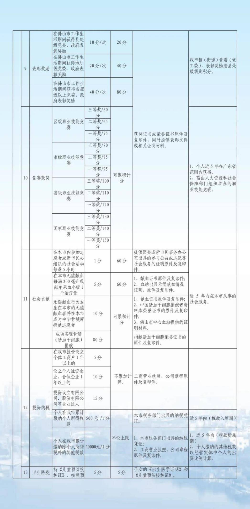 大沥镇2020gdp是多少_商贸批发价格回暖,市场景气度乐观 大沥这些 指数 里有商机(2)