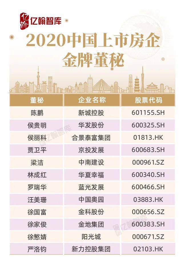 2020房企百强排名_2020中国百强城市排名(2)