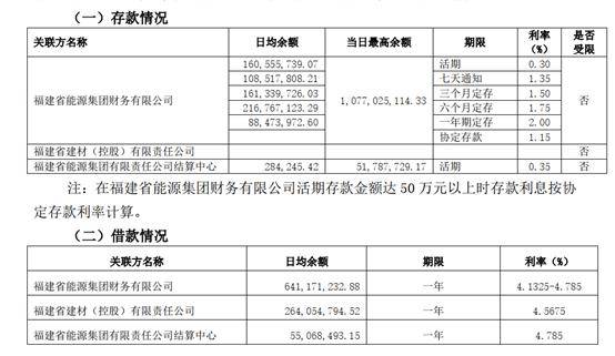 「海陆重工股票行情」福建水泥回复问询：不存在向关联方输送利益情形