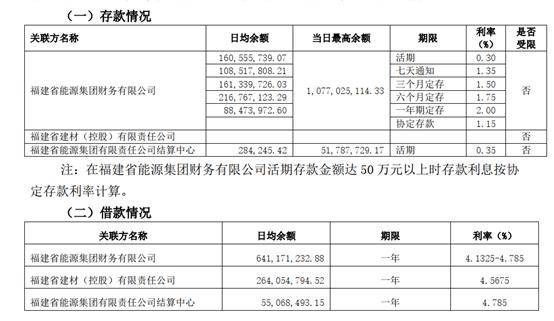 「海陆重工股票行情」福建水泥回复问询：不存在向关联方输送利益情形