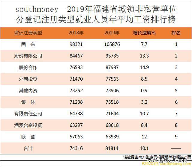 全国各省市就业总人口数据_全国各省市养老金数据