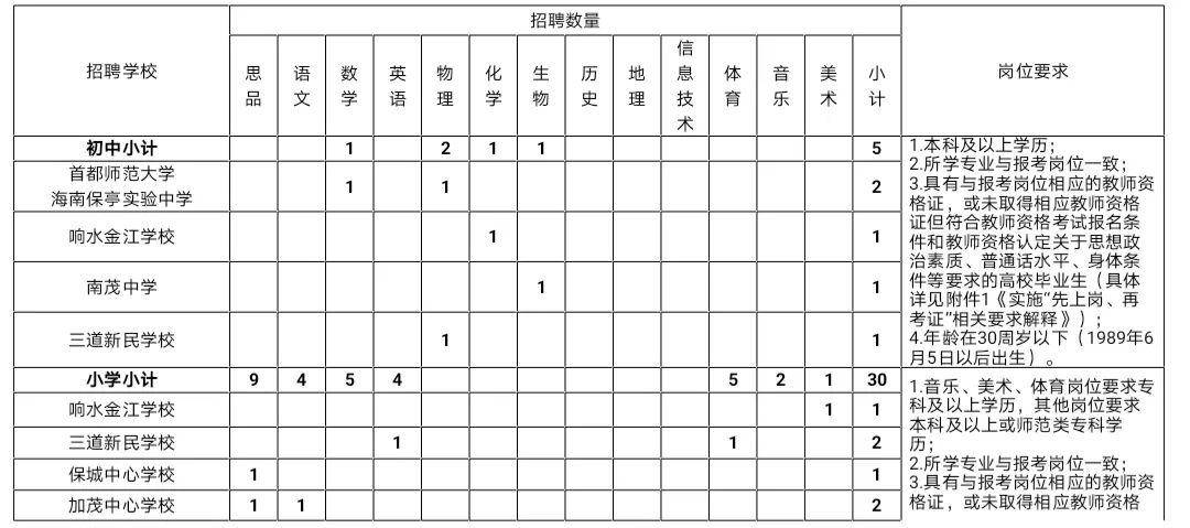 琼中县2020年GDP_琼中县地图(3)