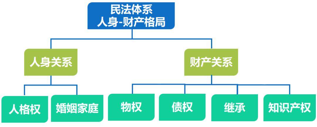 民法典来了|人格权编究竟给"人"带来了什么?