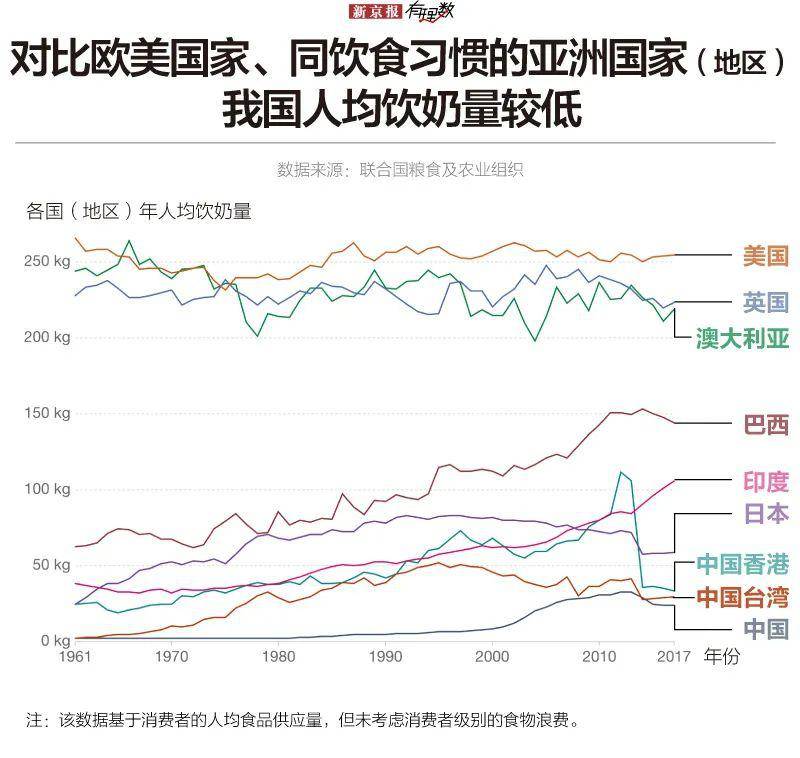 人均喝牛奶_喝牛奶图片卡通(3)